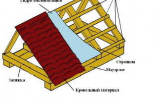 Схема двускатной крыши для бани