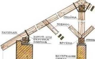 Необходимые материалы и инструменты для крыши бани